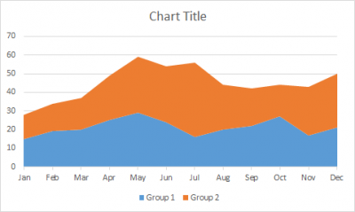 The Area Chart In Excel