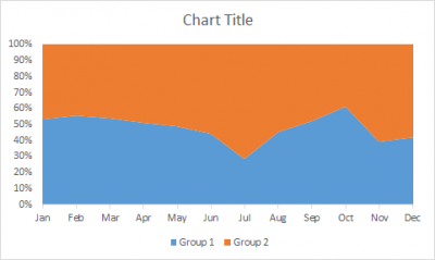 The Area Chart In Excel