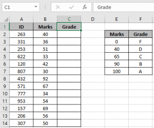 VLOOKUP function to calculate grade in excel