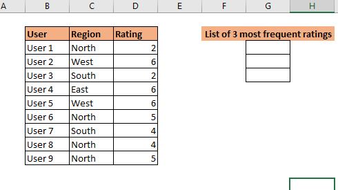 most frequently occuring word on excel for mac