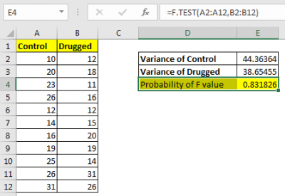 How to use Excel F.TEST Function in Excel