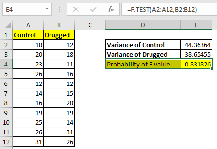null hypothesis function excel