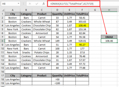 How to use the DMAX Function in Excel