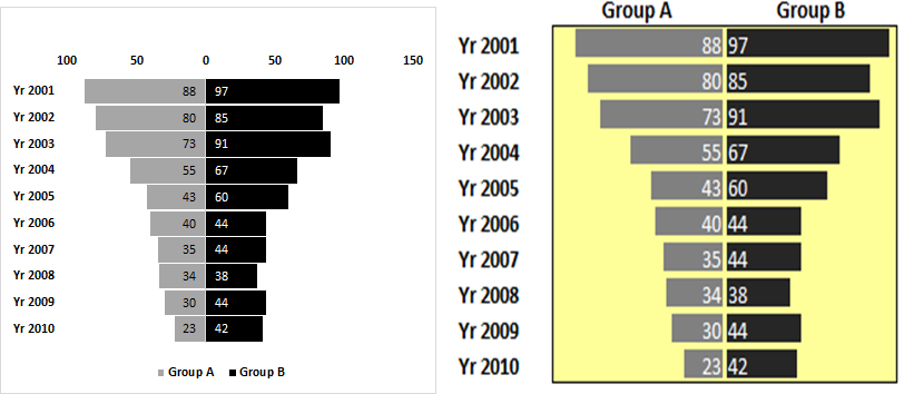 How To Create Tornado Funnel Chart In Excel