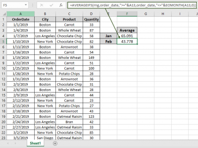 How to Get Average if Matches Month