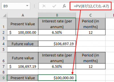 How to use the PV and FV function in Excel