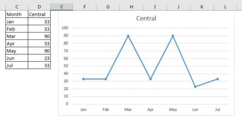 Change Chart Data as Per Selected Cell