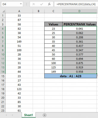 How to use the PERCENTRANK.EXC Function