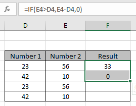 MAX Function in Excel: Explained