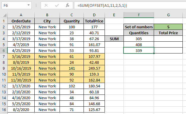 Sum by OFFSET groups in Rows and Columns