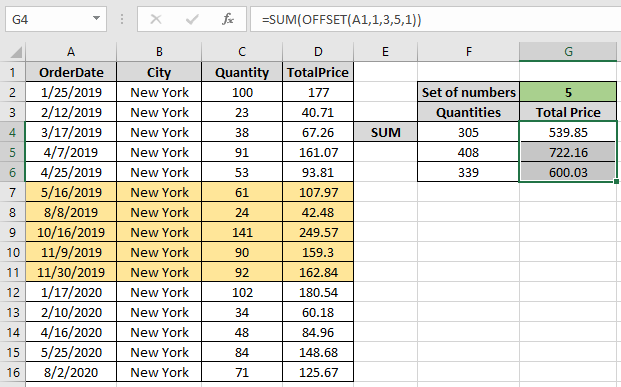 Sum by OFFSET groups in Rows and Columns