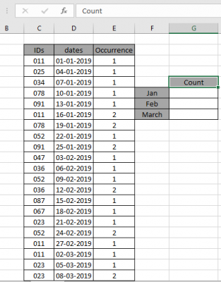 How to Count New Customers Per Month in Excel