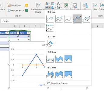 How to Create Milestone Chart in Excel