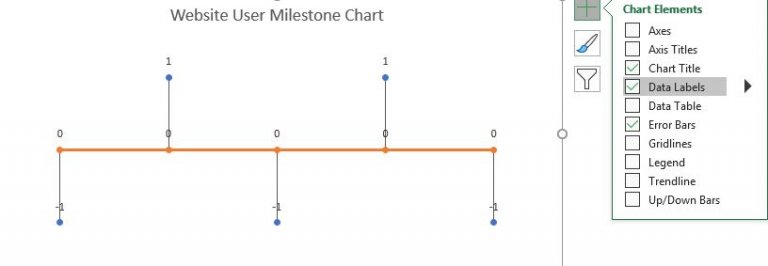 how-to-create-milestone-chart-in-excel