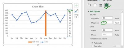 How to Insert A Vertical Marker Line in Excel Line Chart