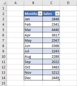 How to Highlight Maximum and Minimum Data Points in Excel Chart