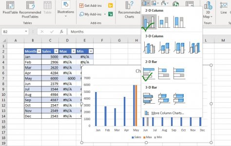 How to Highlight Maximum and Minimum Data Points in Excel Chart