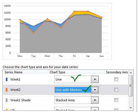 How To Highlight When Line Drops Or Peaks In Comparison Excel Chart