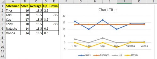 Highlight Above and Below Average in Excel Line Chart