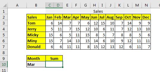 How To Sum Column In A Excel By Heading