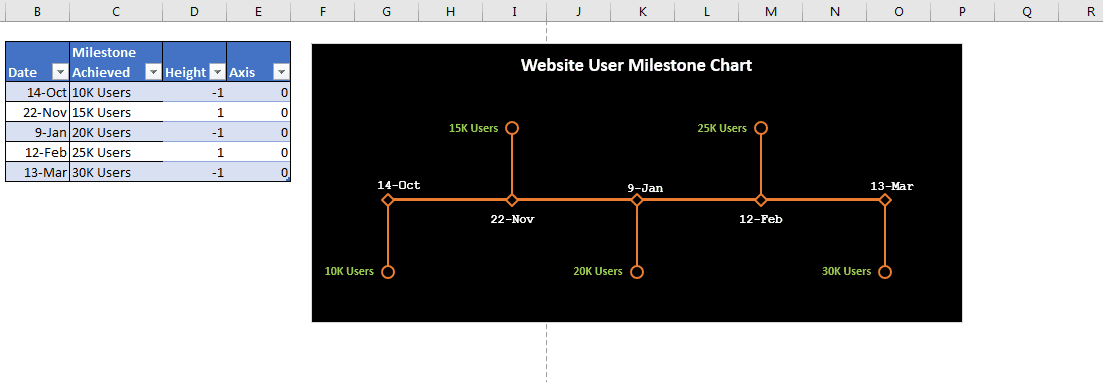 How To Create A Milestone Chart In Excel In 3 Steps Project Timeline ...