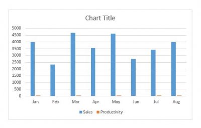 How to Save and Use a Excel Chart Template