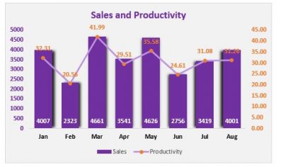 How to Save and Use a Excel Chart Template