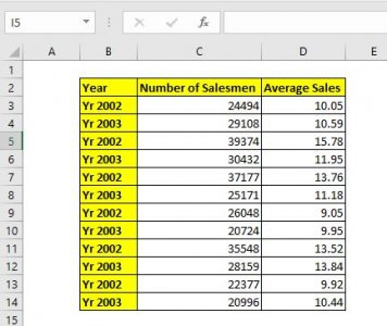 How To Save And Use A Excel Chart Template