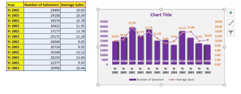 How to Save and Use a Excel Chart Template