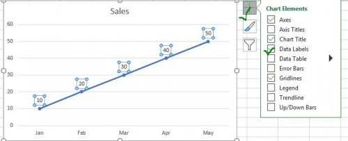 How to Add and Remove Chart Elements in Excel