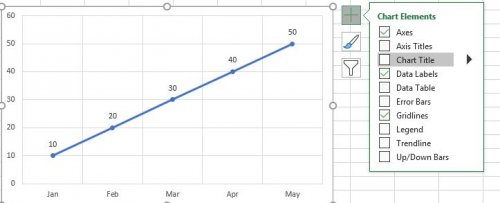 How to Add and Remove Chart Elements in Excel