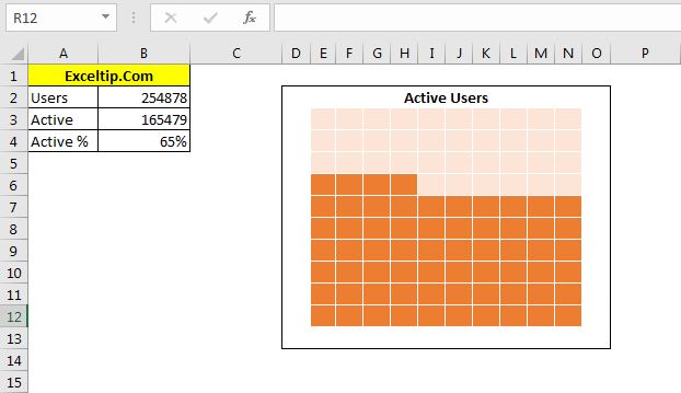 How to create 10x10 waffle charts for visualising percentages