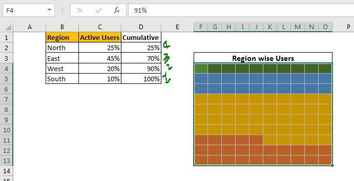 How To Create A Waffle Chart In Excel