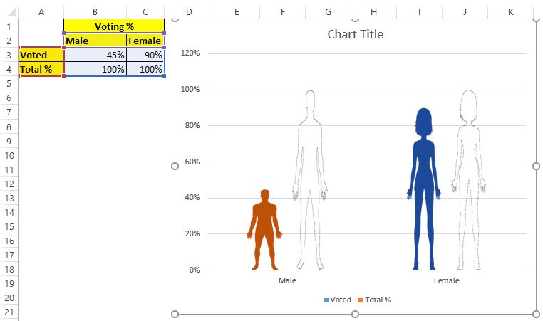 10 Steps To Create Male Female Infographic Chart In Excel