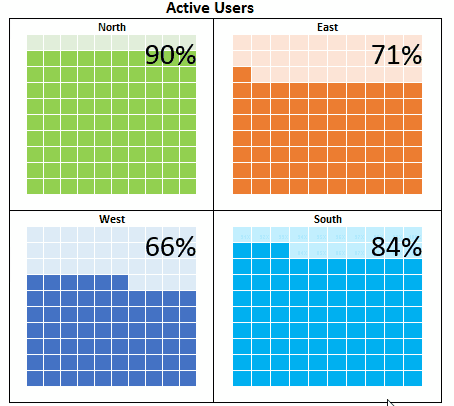 How to create 10x10 waffle charts for visualising percentages