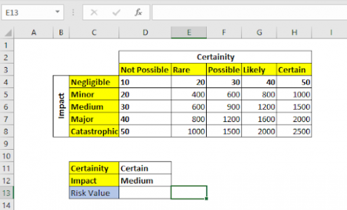 How To Create A Risk Matrix In Excel