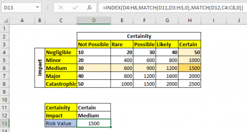 How to Create a Risk Matrix in Excel