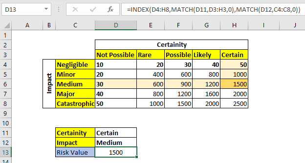 How To Create A Risk Matrix In Excel