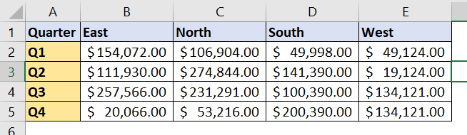 creating-quarterly-sales-chart-by-clustered-region-in-excel