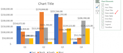 Creating Quarterly Sales Chart by Clustered Region in Excel