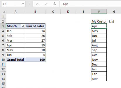 How to Custom Sorting Pivot Table