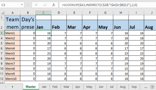 How To Create Attendance Tracker In Excel