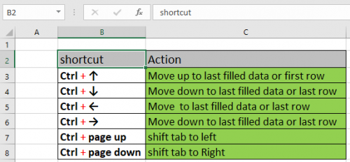 Shortcut To Jump To Last Cell And First Cell In Excel