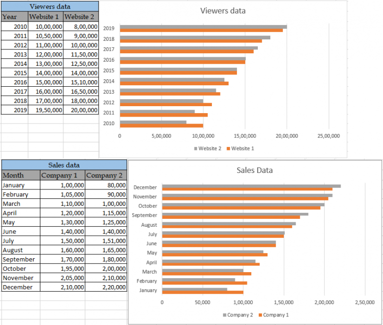 How to copy and paste chart formatting in Excel