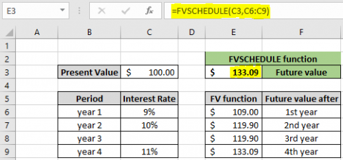 how-to-use-the-fvschedule-function-in-excel