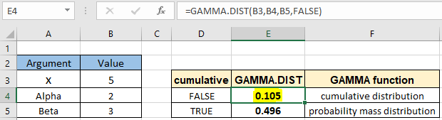 How To Use The Gammadist Function In Excel 0359