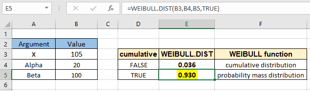 Weibull Distribution Excel Example