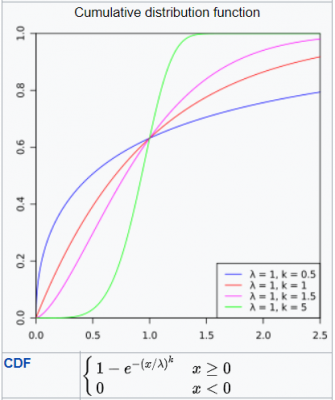 how to plot a graph in excel a complicated function