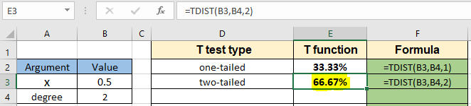 How To Use The Tdist Function T Dist Function T Dist Rt Function And T Dist 2t Function In Excel