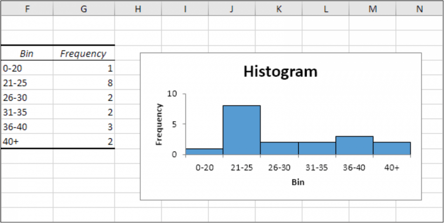 how to combine histograms in excel